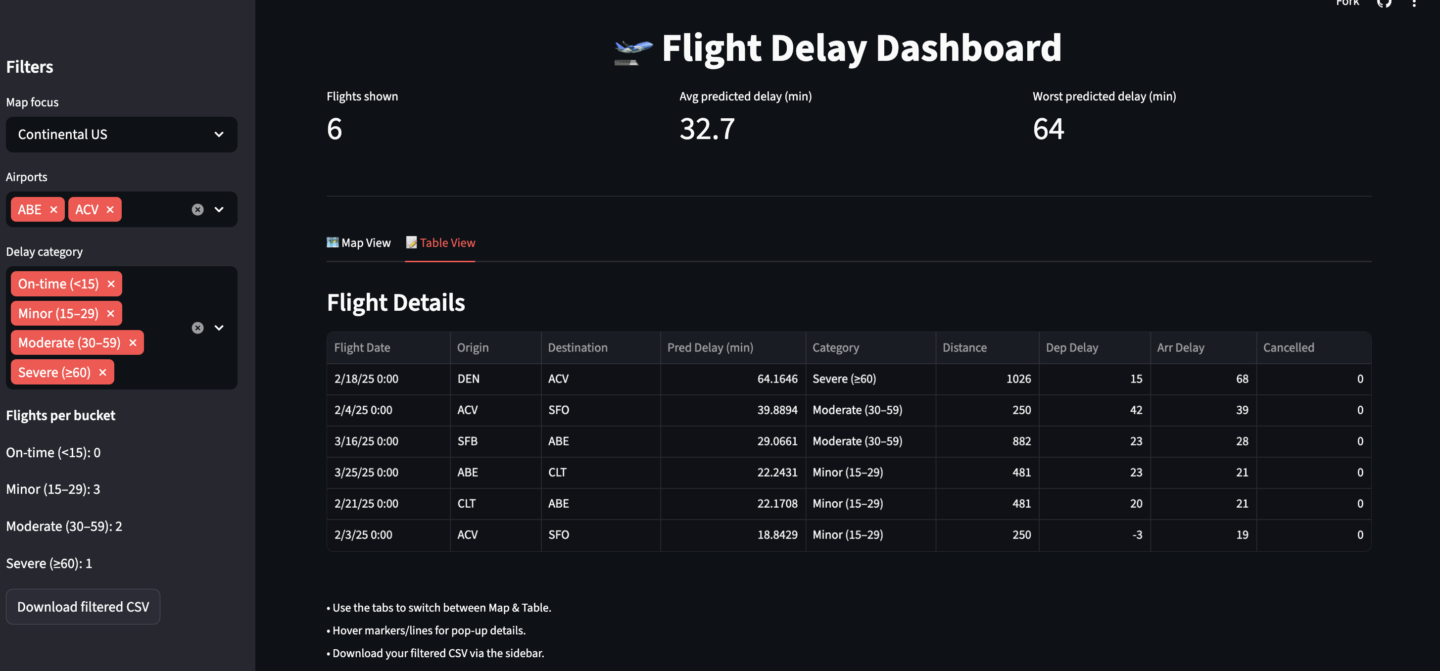 Flight Delay Table View